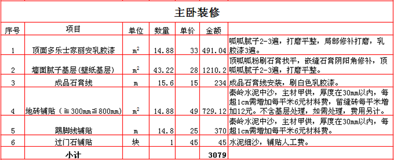 别墅装修:从入门到精通的实用指南