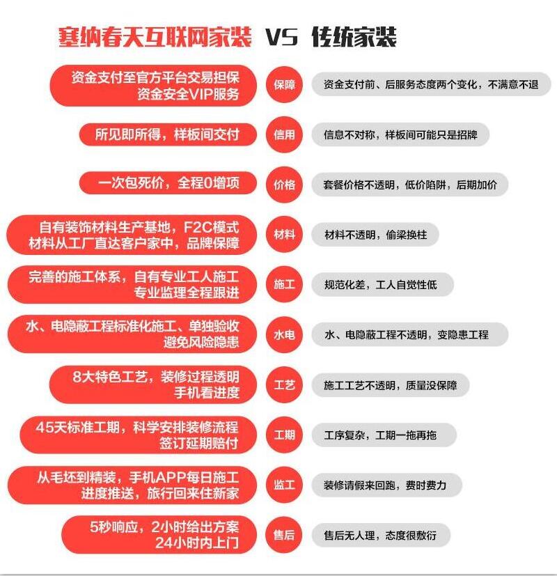 西安装饰公司的选择:如何找到合适的装修公司